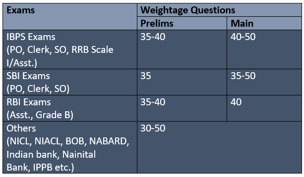 Quantitative Aptitude Formulas