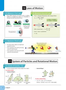 Objective NCERT at your Fingertips