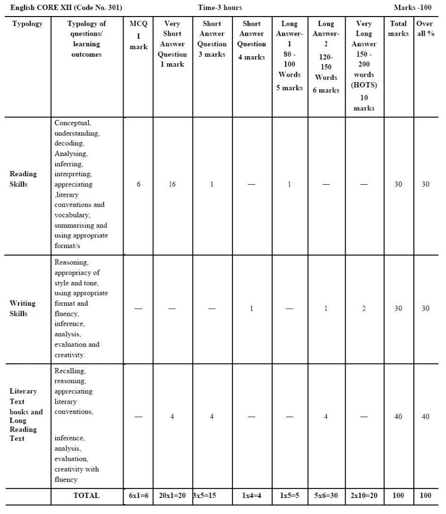 score-high-in-cbse-class-12-english-exam-know-the-latest-changes-in-the