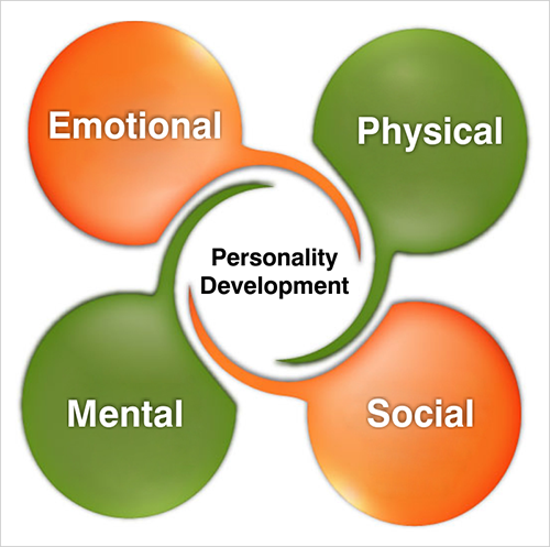 Personality developement PCMB Blog