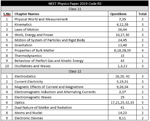 complete-overall-and-detailed-neet-analysis-2019-good-news-for-mtg-readers