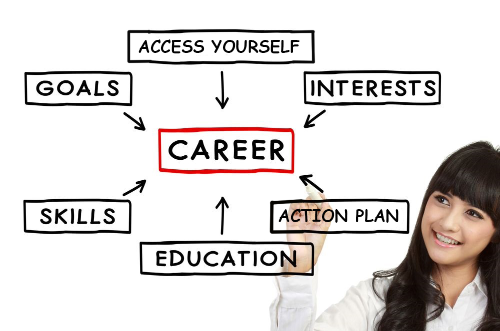 mtg-publication-how-to-make-right-career-choice-5-simple-steps-to-decide