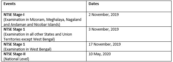 Ntse 2020 Exam Date Syllabus Pattern Books And Preparation Guide